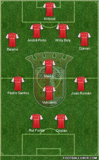 Sporting Clube de Braga - SAD Formation 2015