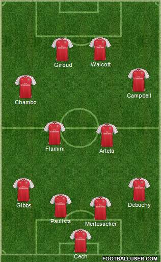 Arsenal Formation 2015