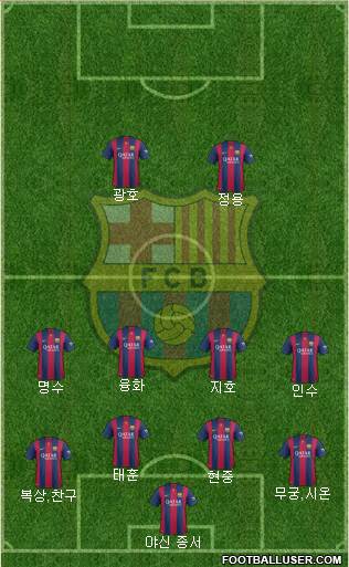 F.C. Barcelona Formation 2015