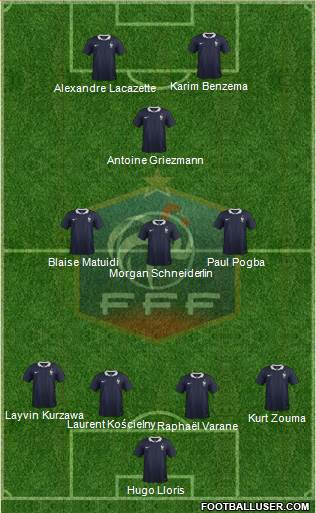 France Formation 2015