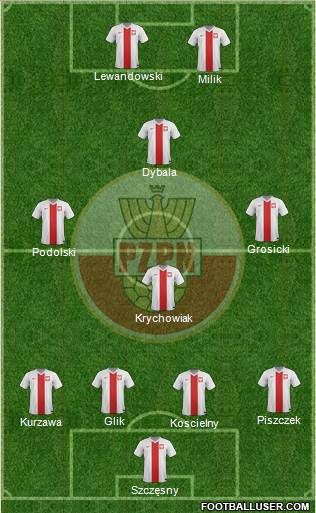 Poland Formation 2015