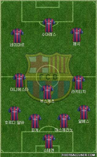 F.C. Barcelona Formation 2015