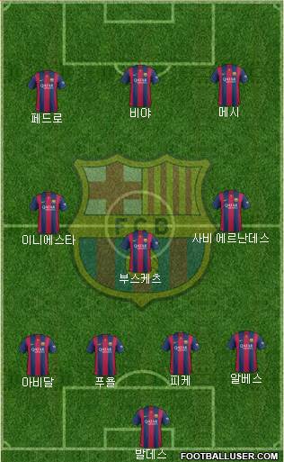 F.C. Barcelona Formation 2015