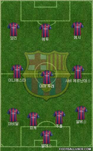 F.C. Barcelona Formation 2015