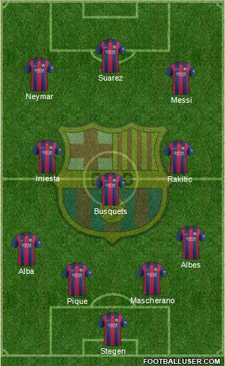 F.C. Barcelona Formation 2015