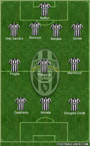 Juventus Formation 2015