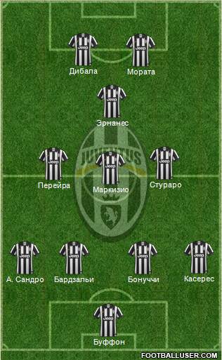 Juventus Formation 2015