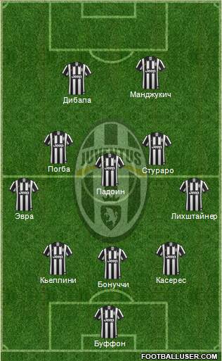 Juventus Formation 2015
