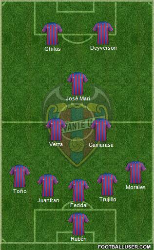 Levante U.D., S.A.D. Formation 2015