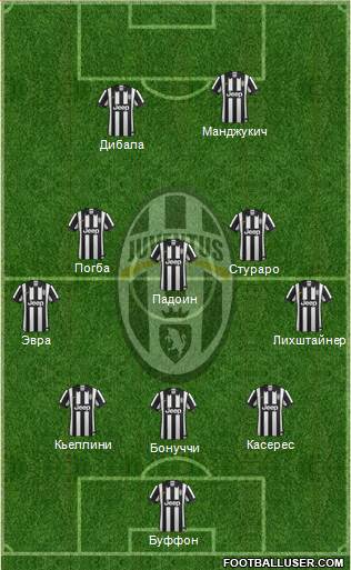 Juventus Formation 2015