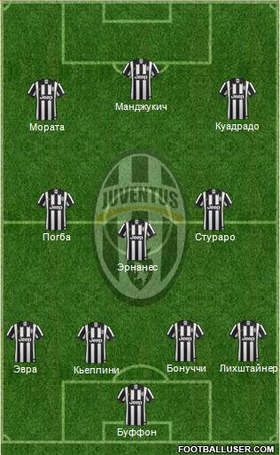 Juventus Formation 2015