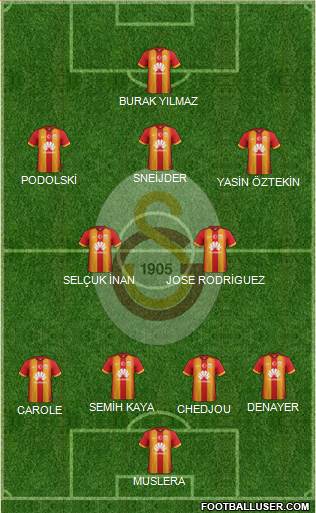 Galatasaray SK Formation 2015