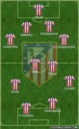 C. Atlético Madrid S.A.D. Formation 2015