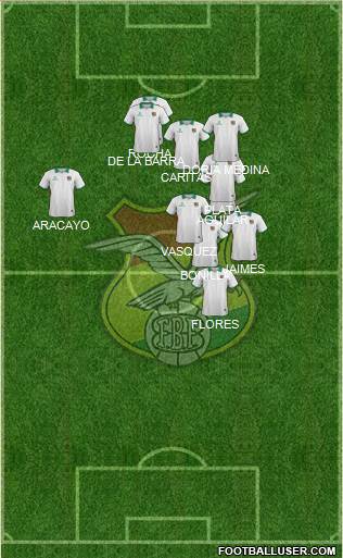 Bolivia Formation 2015