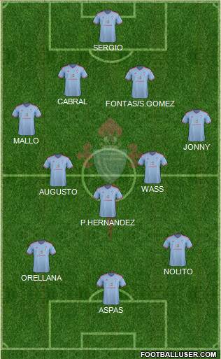 R.C. Celta S.A.D. Formation 2015