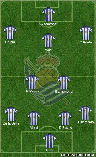 Real Sociedad S.A.D. Formation 2015