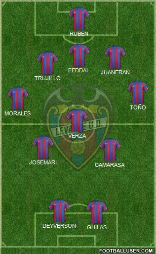 Levante U.D., S.A.D. Formation 2015