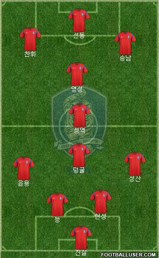 South Korea Formation 2015