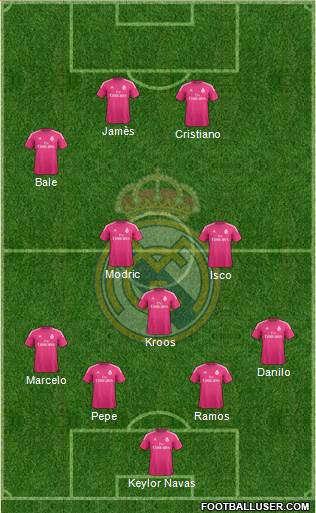 Real Madrid C.F. Formation 2015