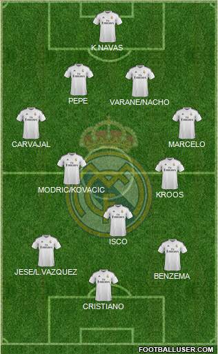 Real Madrid C.F. Formation 2015