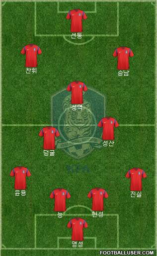 South Korea Formation 2015