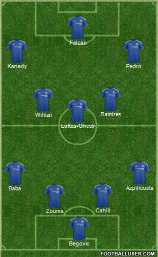 Chelsea Formation 2015