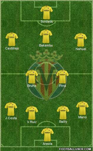 Villarreal C.F., S.A.D. Formation 2015