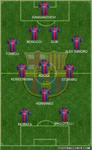 F.C. Barcelona Formation 2015