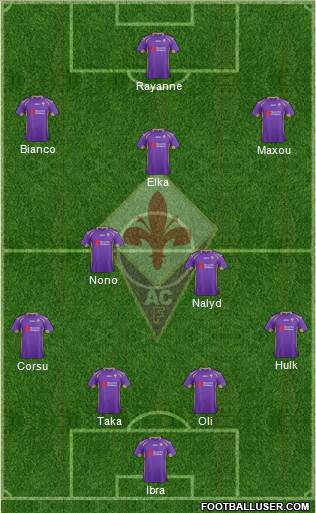 Fiorentina Formation 2015