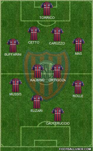 San Lorenzo de Almagro Formation 2015
