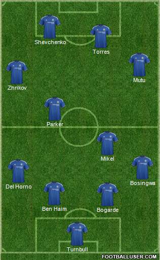 Chelsea Formation 2015