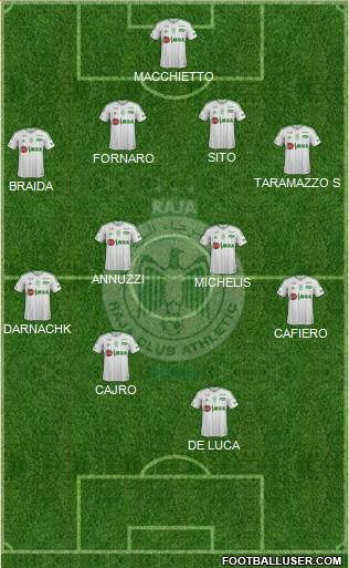 Raja Club Athletic Formation 2015