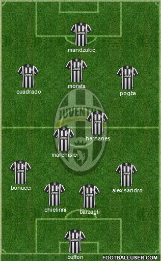 Juventus Formation 2015