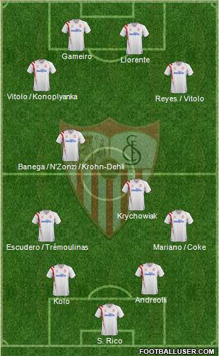 Sevilla F.C., S.A.D. Formation 2015
