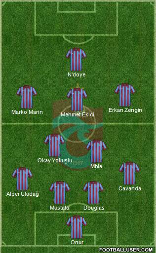 Trabzonspor Formation 2015
