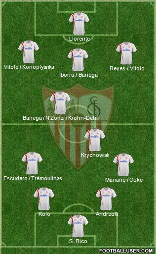Sevilla F.C., S.A.D. Formation 2015