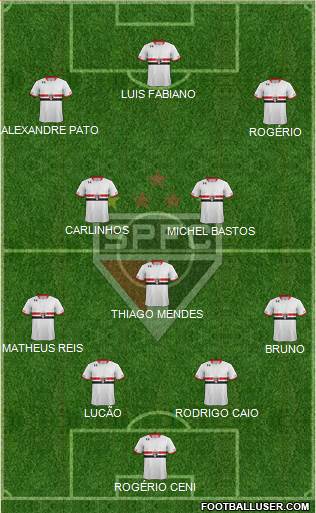 São Paulo FC Formation 2015