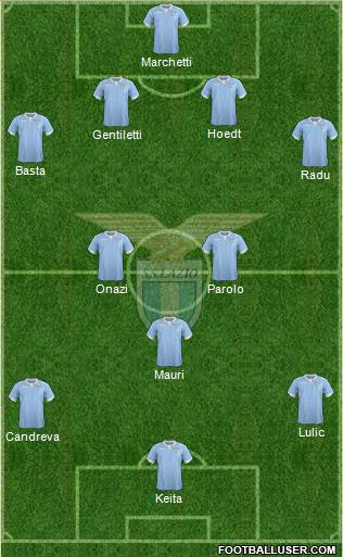 S.S. Lazio Formation 2015