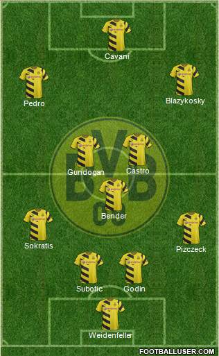Borussia Dortmund Formation 2015
