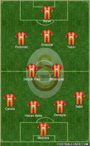 Galatasaray SK Formation 2015