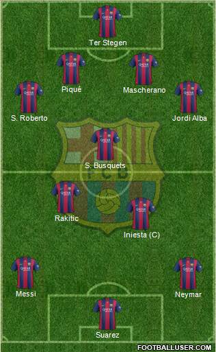 F.C. Barcelona Formation 2015