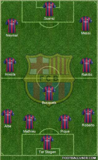 F.C. Barcelona Formation 2015