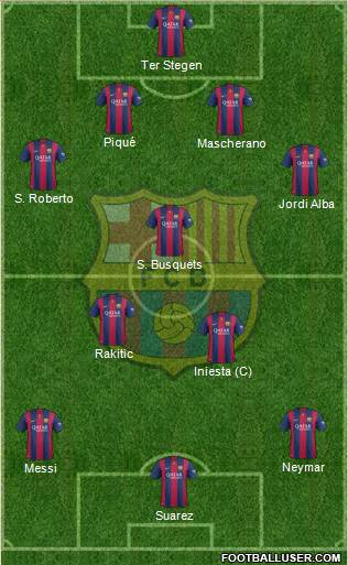 F.C. Barcelona Formation 2015