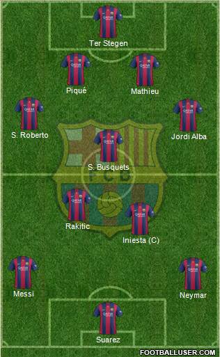 F.C. Barcelona Formation 2015