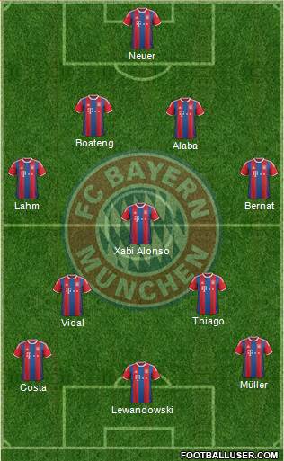 FC Bayern München Formation 2015