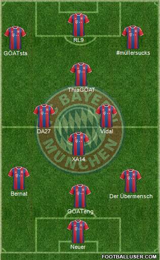 FC Bayern München Formation 2015
