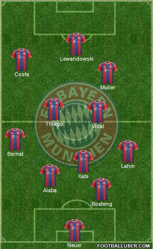 FC Bayern München Formation 2015