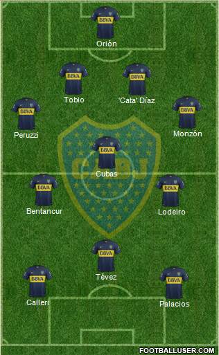 Boca Juniors Formation 2015