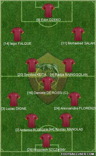 AS Roma Formation 2015