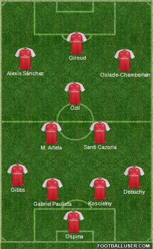Arsenal Formation 2015